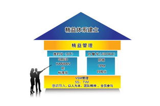 工廠企業(yè)開展精益管理實(shí)現(xiàn)轉(zhuǎn)型突破的七大要點(diǎn)