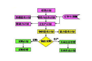 工廠企業(yè)PMC管理中生產(chǎn)計劃編制和安排的標準化要點