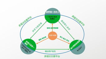 客圈聯盟 新零售時代下零售的變革與定義